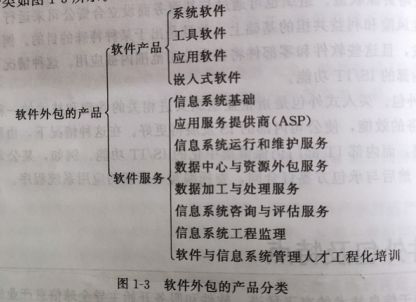 軟件服務(wù)外包概論核心知識點(diǎn)解析